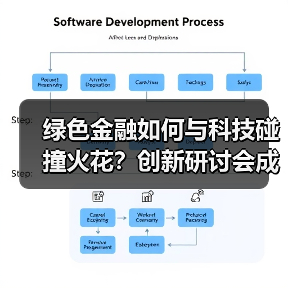 绿色金融如何与科技碰撞火花?创新研讨会成果丰硕(图3) 绿色金融如何与科技碰撞火花?创新研讨会成果丰硕(图3)