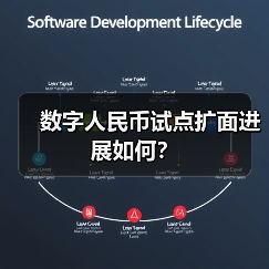 数字人民币试点扩面进展如何?(图2) 数字人民币试点扩面进展如何?(图2)
