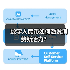 数字人民币如何激发消费新活力?(图1) 数字人民币如何激发消费新活力?(图1)