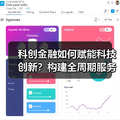 科创金融如何赋能科技创新?构建全周期服务方案(图2) 科创金融如何赋能科技创新?构建全周期服务方案(图2)