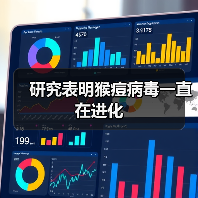 研究表明猴痘病毒一直在进化