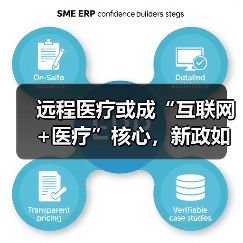 远程医疗或成“互联网+医疗”核心,新政如何推动?(图1) 远程医疗或成“互联网+医疗”核心,新政如何推动?(图1)