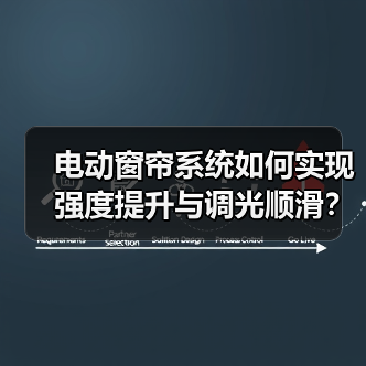 电动窗帘系统如何实现强度提升与调光顺滑?(图2) 电动窗帘系统如何实现强度提升与调光顺滑?(图2)