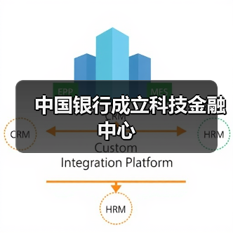 中国银行成立科技金融中心（图3）