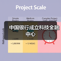中国银行成立科技金融中心（图3）