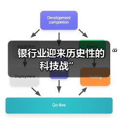 银行业迎来历史性的 “科技战”