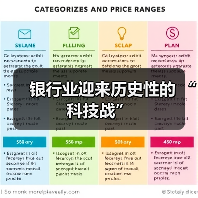 银行业迎来历史性的 “科技战”（图4）
