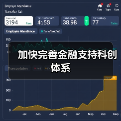 加快完善金融支持科创体系(图2) 加快完善金融支持科创体系(图2)