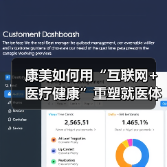康美如何用“互联网+医疗健康”重塑就医体验?(图1) 康美如何用“互联网+医疗健康”重塑就医体验?(图1)