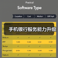 手机银行服务能力升级(图3) 手机银行服务能力升级(图3)