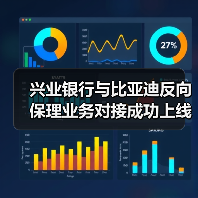 兴业银行与比亚迪反向保理业务对接成功上线(图4) 兴业银行与比亚迪反向保理业务对接成功上线(图4)