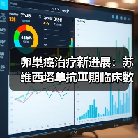 卵巢癌治疗新进展:苏维西塔单抗Ⅲ期临床数据公布(图2) 卵巢癌治疗新进展:苏维西塔单抗Ⅲ期临床数据公布(图2)