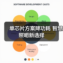 单芯片方案降功耗 智慧照明新选择（图3）