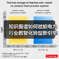 知识图谱如何赋能电力行业数智化转型新引擎(图2) 知识图谱如何赋能电力行业数智化转型新引擎(图2)