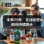 未来25年,全球癌症病例将持续增长(图1) 未来25年,全球癌症病例将持续增长(图1)