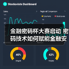 金融密码杯大赛启动 密码技术如何赋能金融安全?(图1) 金融密码杯大赛启动 密码技术如何赋能金融安全?(图1)