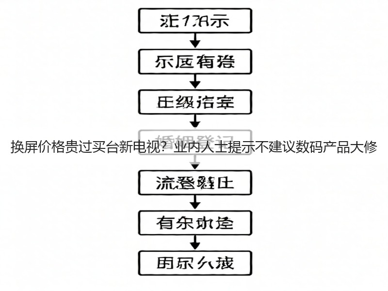 换屏价格贵过买台新电视？业内人士提示不建议数码产品大修