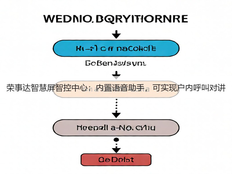 荣事达智慧屏智控中心：内置语音助手，可实现户内呼叫对讲