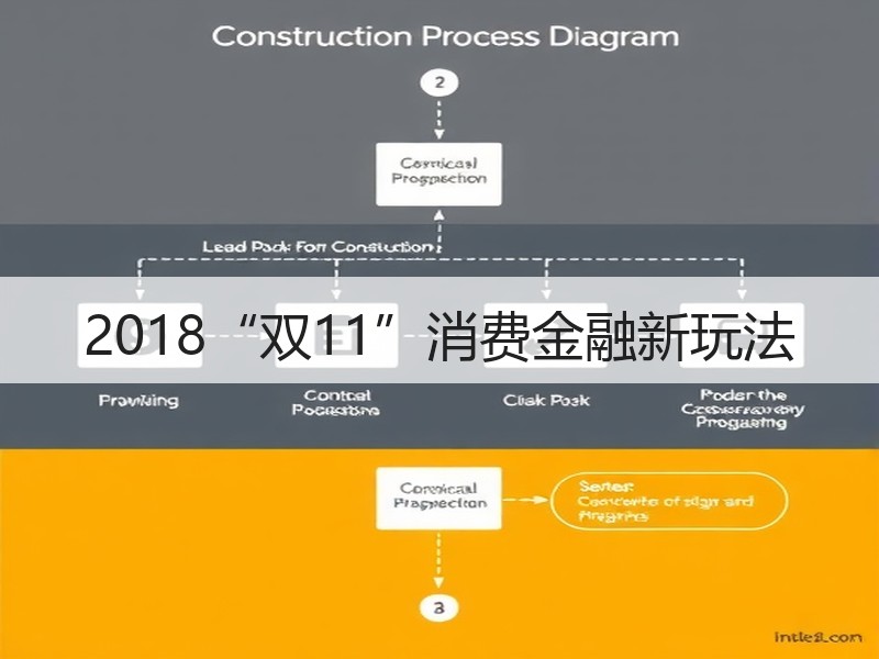 2018“双11”消费金融新玩法
