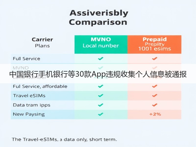 中国银行手机银行等30款App违规收集个人信息被通报