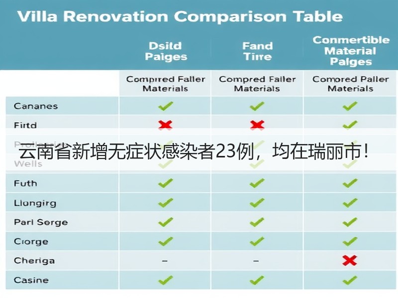 云南省新增无症状感染者23例，均在瑞丽市！