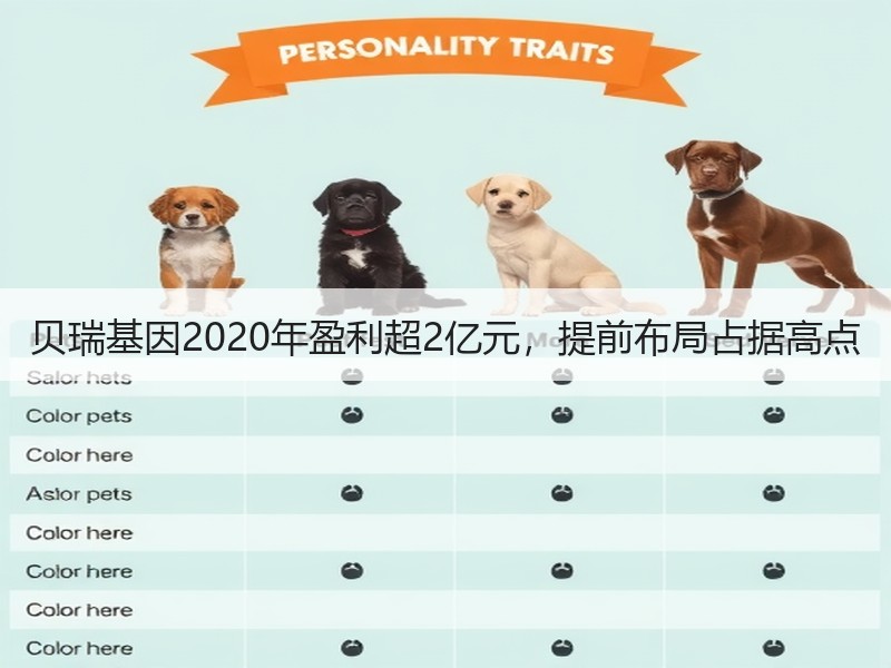 贝瑞基因2020年盈利超2亿元，提前布局占据高点