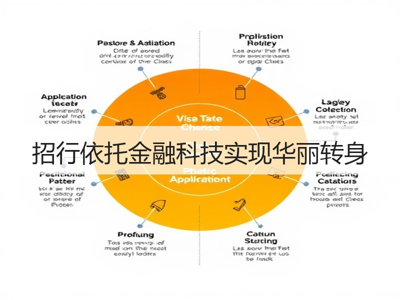 招行依托金融科技实现华丽转身