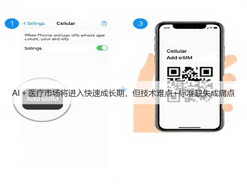 AI＋医疗市场将进入快速成长期，但技术难点+标准缺失成痛点