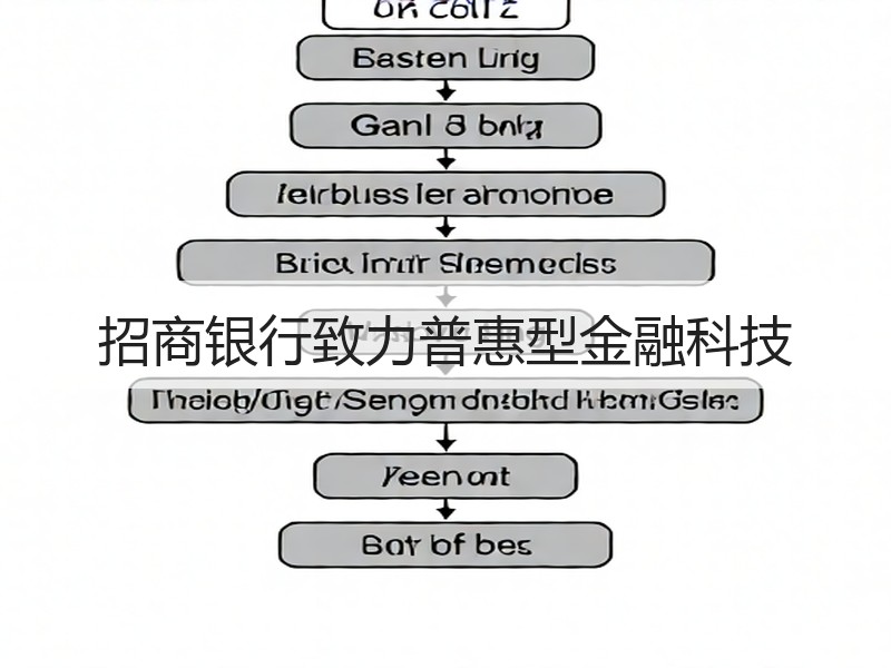 招商银行致力普惠型金融科技
