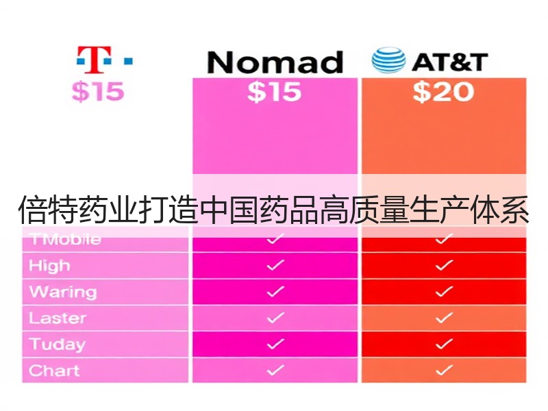倍特药业打造中国药品高质量生产体系