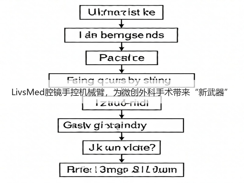 LivsMed腔镜手控机械臂，为微创外科手术带来“新武器”