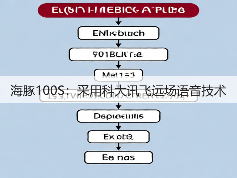 海豚100S：采用科大讯飞远场语音技术