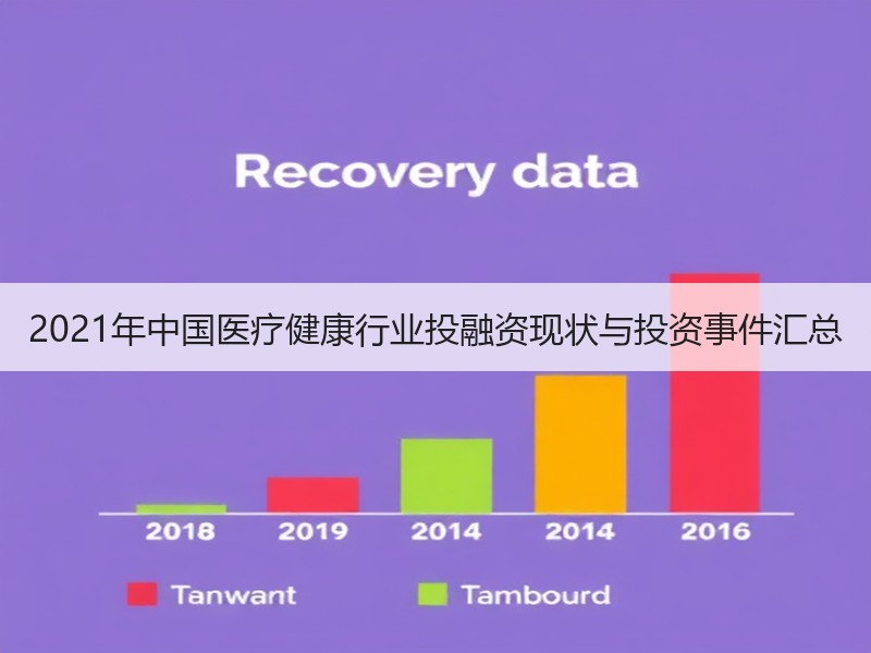 2021年中国医疗健康行业投融资现状与投资事件汇总