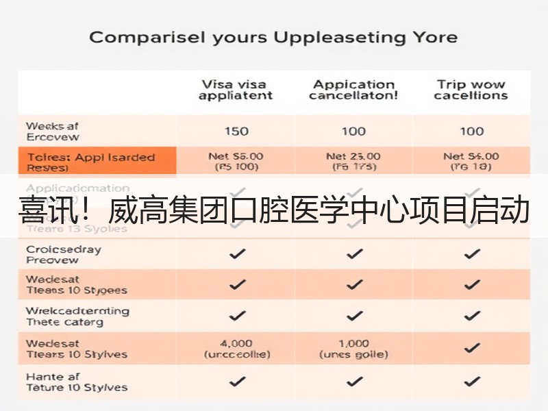 喜讯！威高集团口腔医学中心项目启动