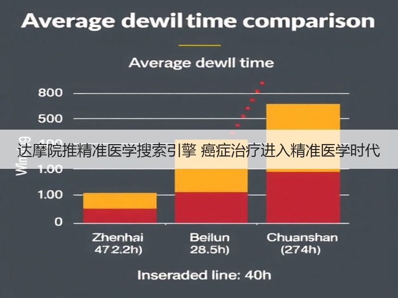 达摩院推精准医学搜索引擎 癌症治疗进入精准医学时代