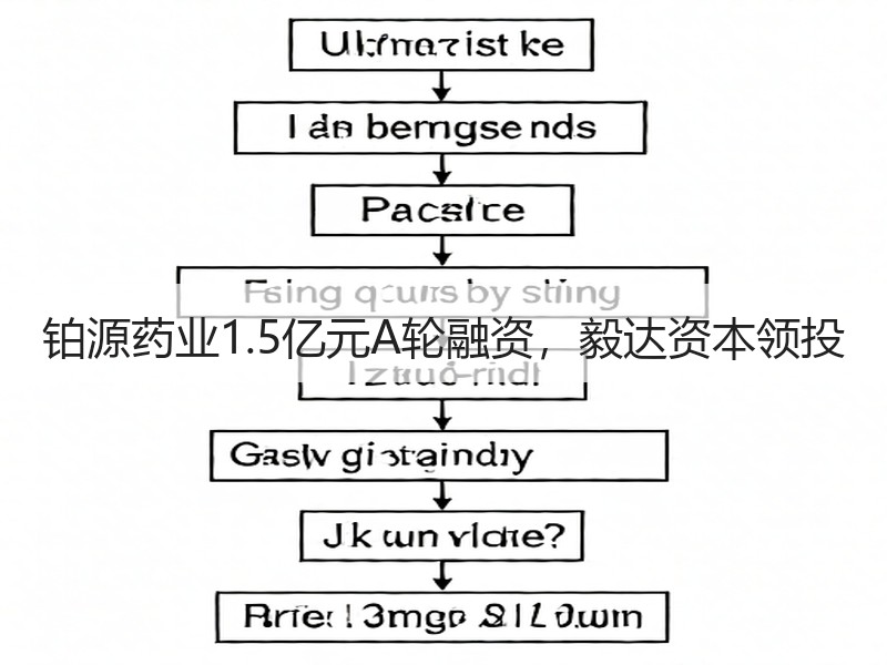 铂源药业1.5亿元A轮融资，毅达资本领投