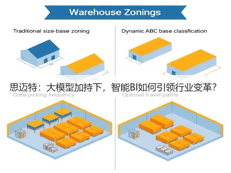 思迈特：大模型加持下，智能BI如何引领行业变革？